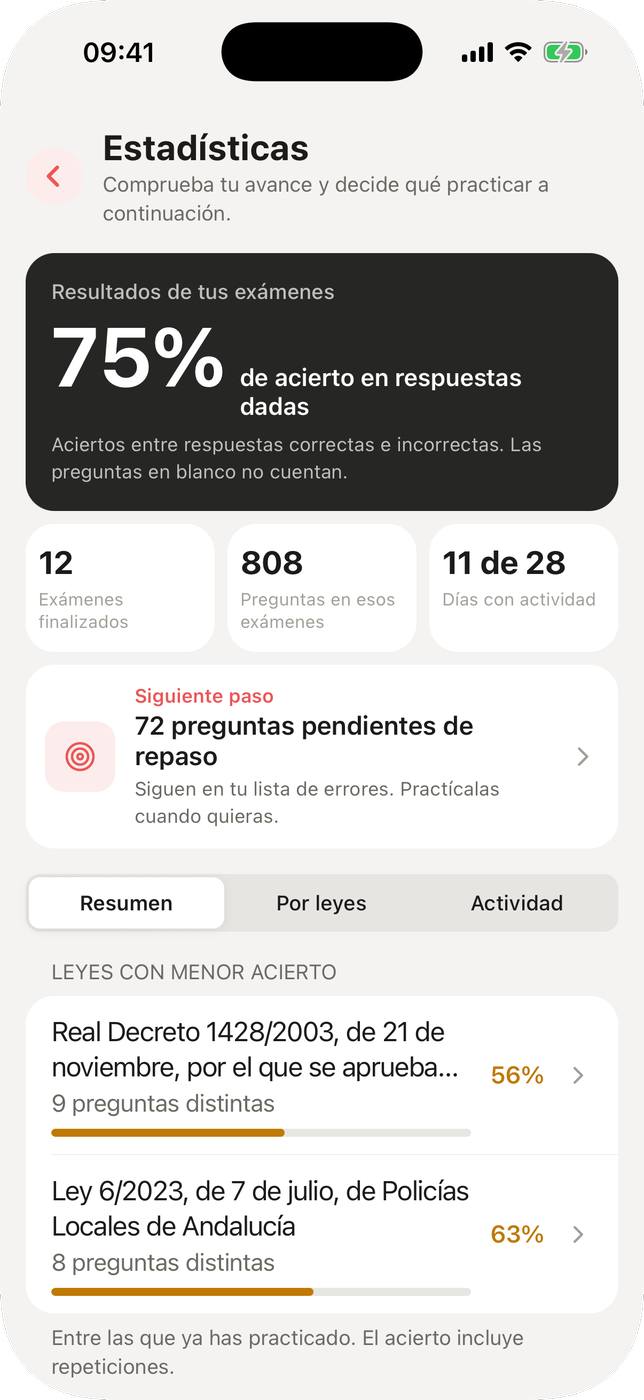 Opositandos: estadísticas en la app